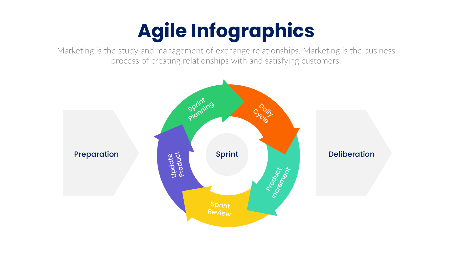 Agile slide 2