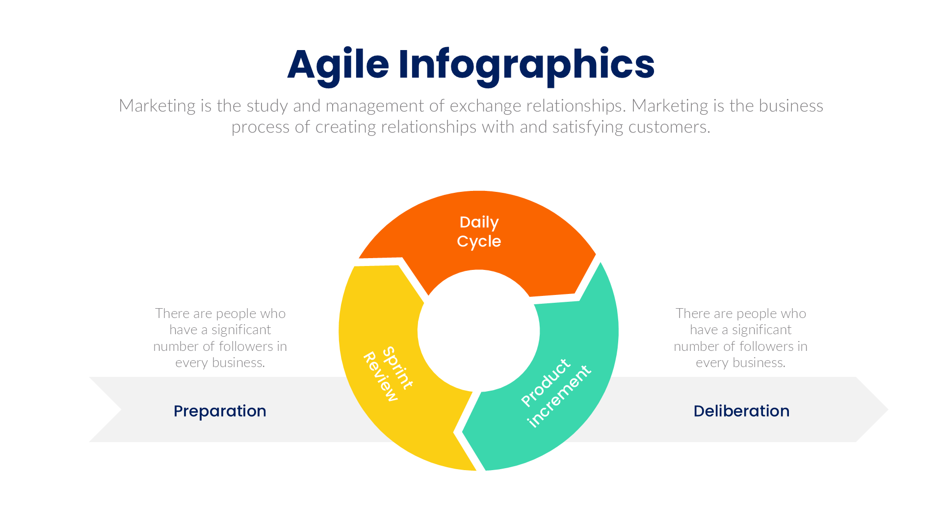 Agile slide 4