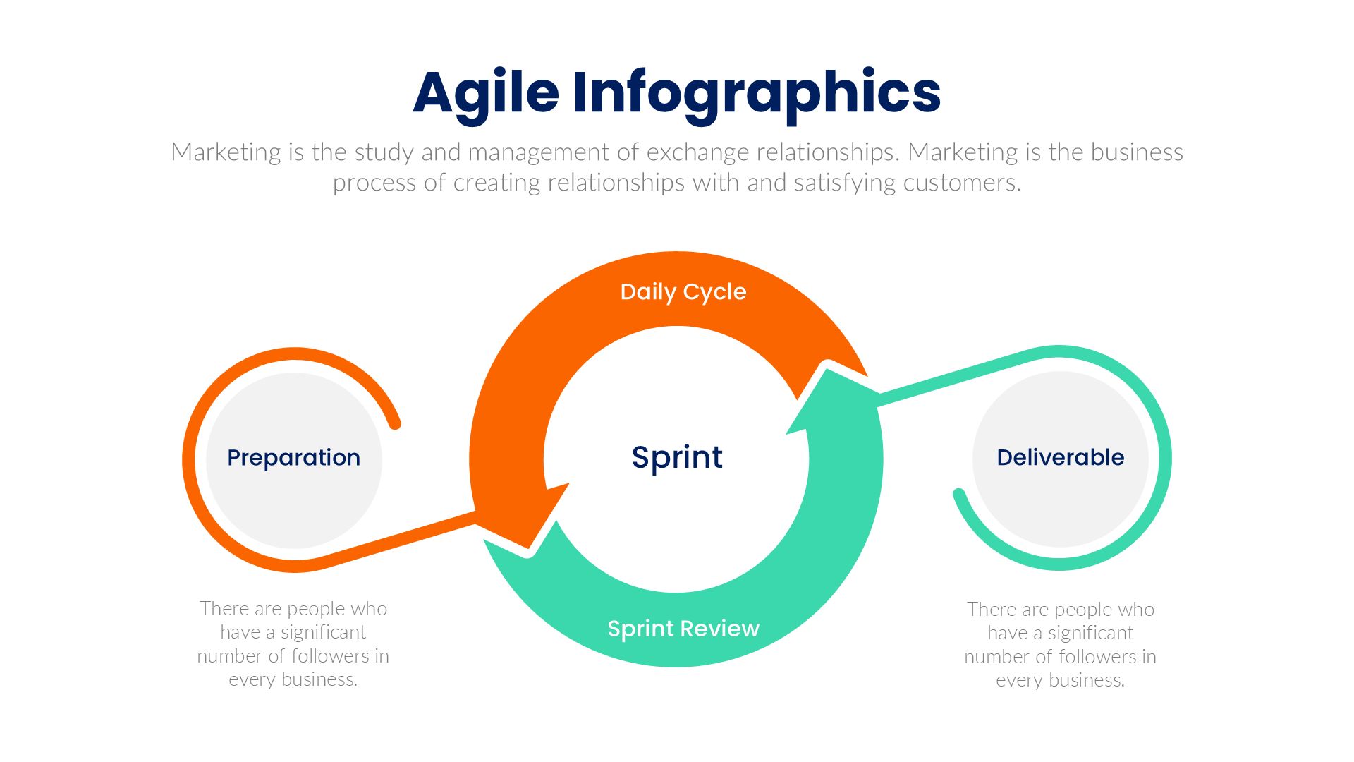 Agile slide 7